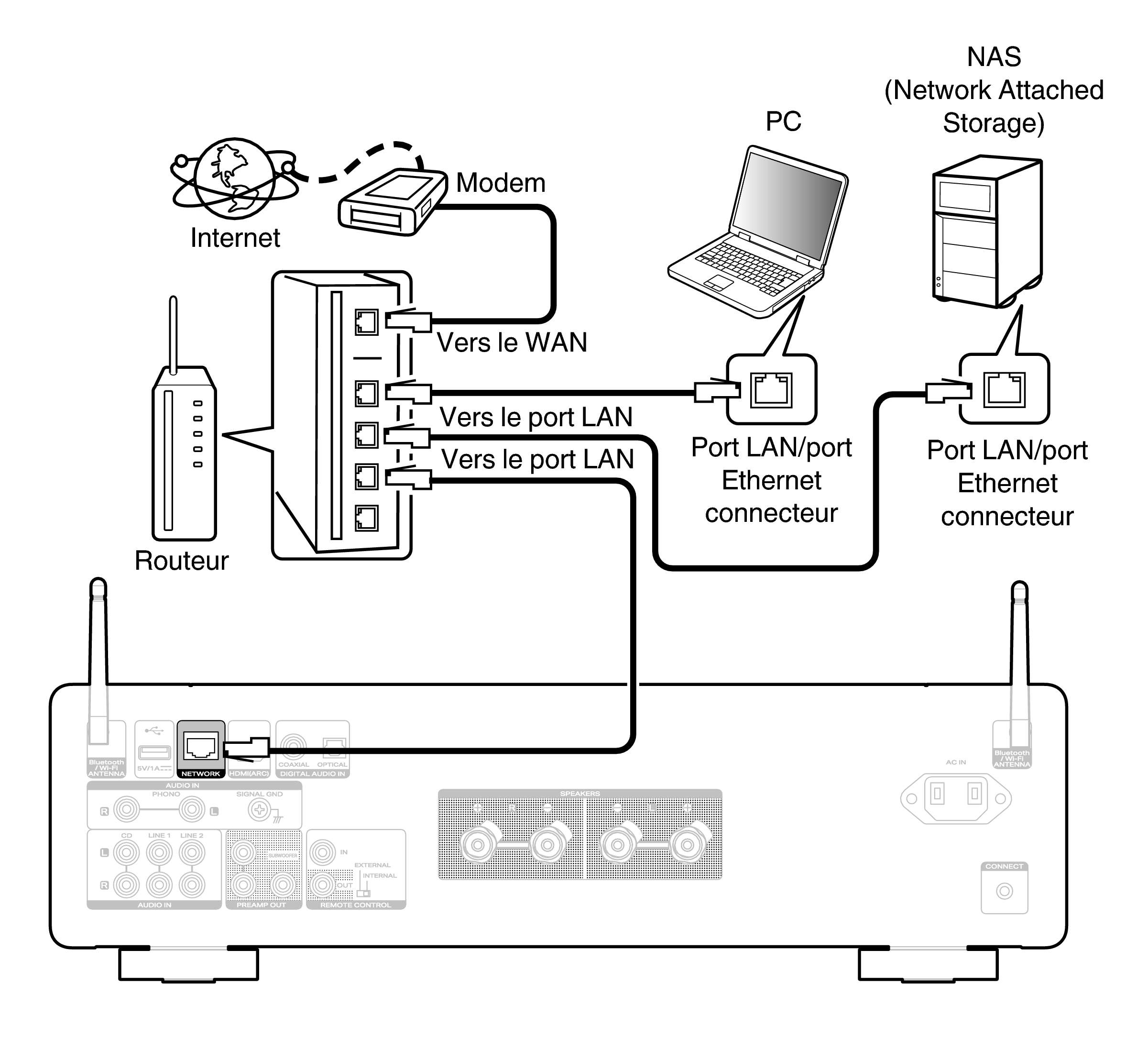 Conne Home Net MODEL60n